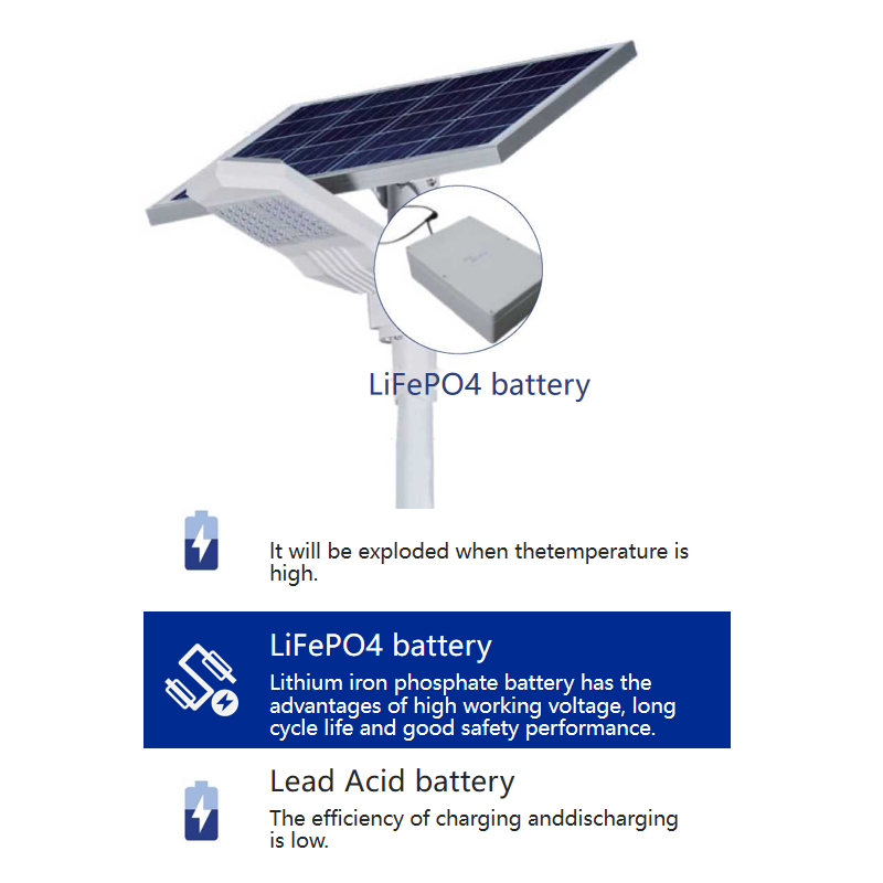 Battery Managemen